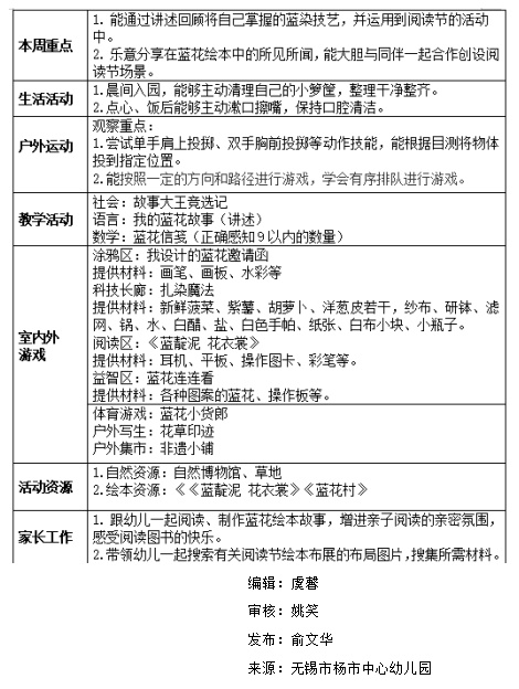 中5班第十三周计划