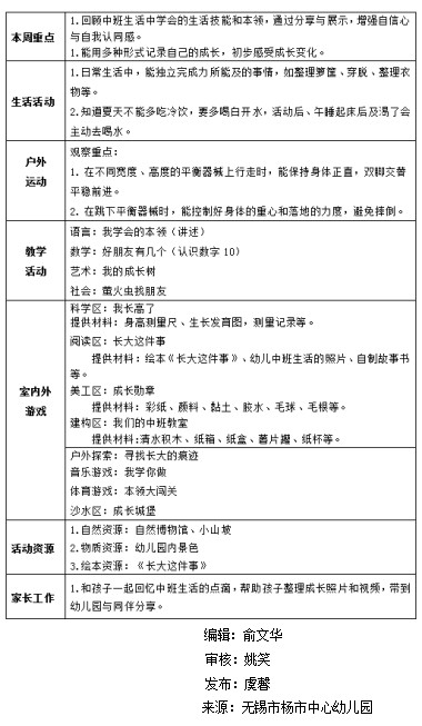中5班第十四周计划