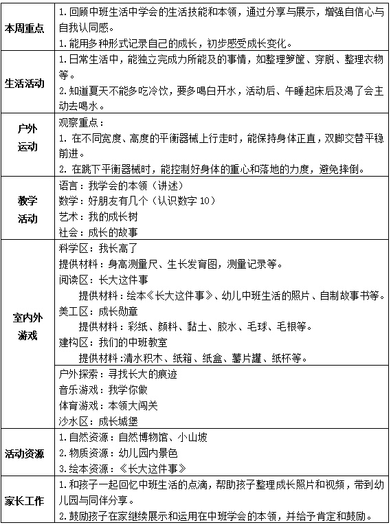 中6班第十四周周计划