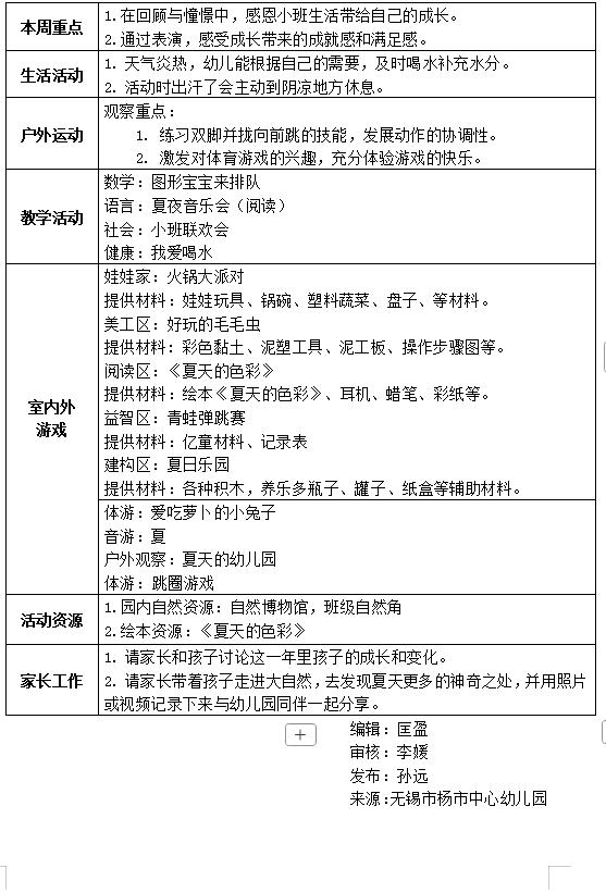小1班第十九周计划