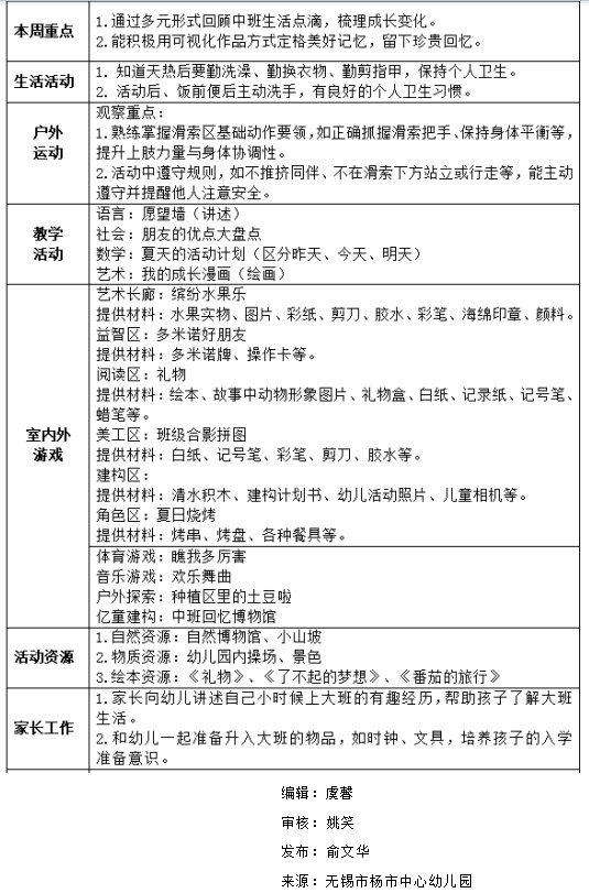 中5班第十九周计划