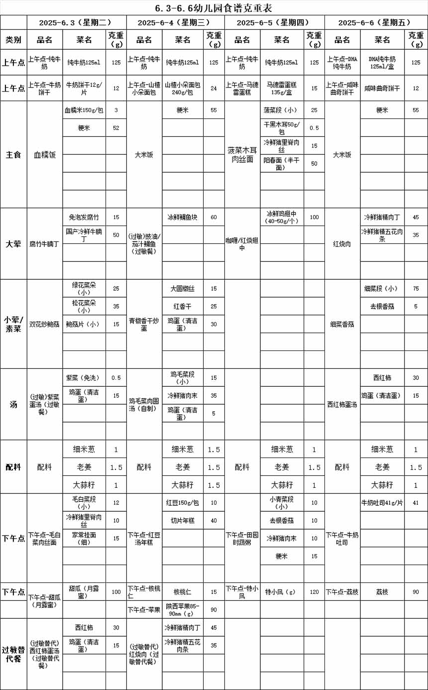 2025年春学期第十七周幼儿园…