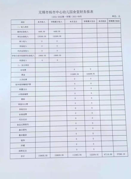 2021年无锡市杨市中心幼儿园9月食堂伙食月报表.jpg