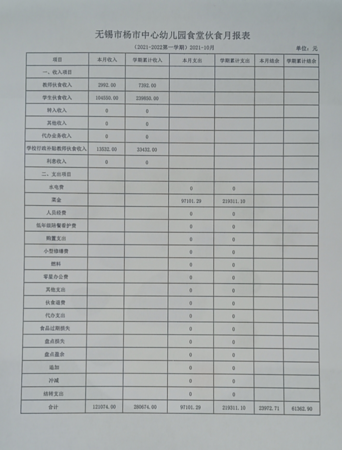 2021年无锡市杨市中心幼儿园10月食堂伙食月报表10.30.png