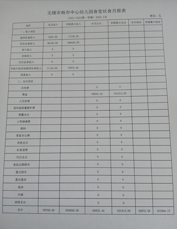 2022年1月无锡市杨市中心幼儿园食堂伙食月报表公示1.31.png
