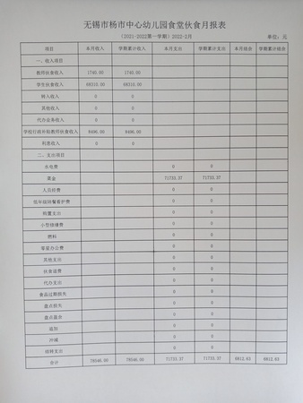 2022年无锡市杨市中心幼儿园2月食堂伙食月报表公示2.28.jpg