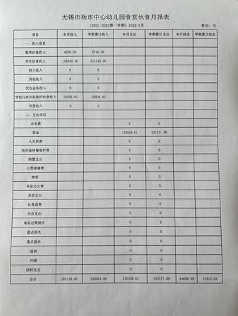 2022年无锡市杨市中心幼儿园3月食堂伙食月报表公示3.31.jpg