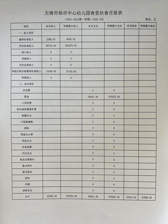 2022年无锡市杨市中心幼儿园4月食堂伙食月报表公示4.30.jpg