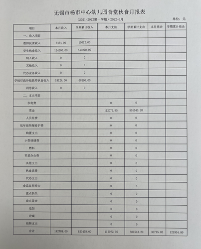 2022年无锡市杨市中心幼儿园6月食堂伙食月报表公示6.30.jpg