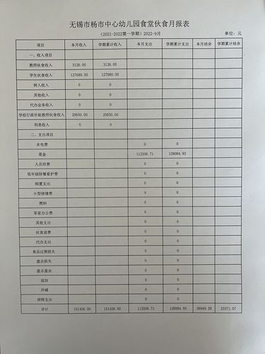 2022年无锡市杨市中心幼儿园9月食堂伙食月报表公示9.30.jpg