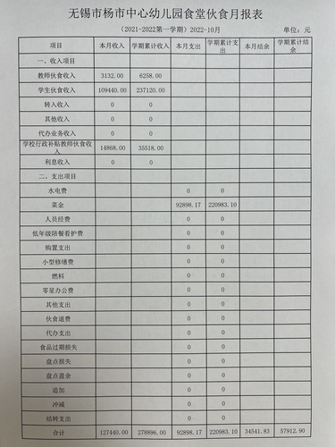 2022年无锡市杨市中心幼儿园10月食堂伙食月报表公示10.31.jpg