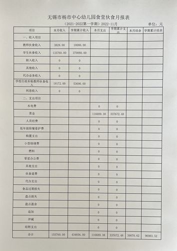 2022年无锡市杨市中心幼儿园11月食堂伙食月报表公示11.30.jpg